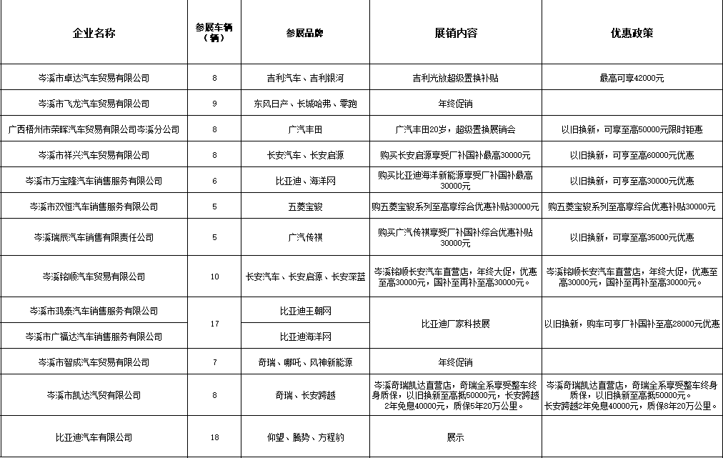 最高补贴6万元！以旧换新活动到岑溪了！