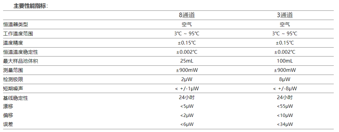 水泥水化熱研究利器：MIC-90型多通道等溫微量熱儀