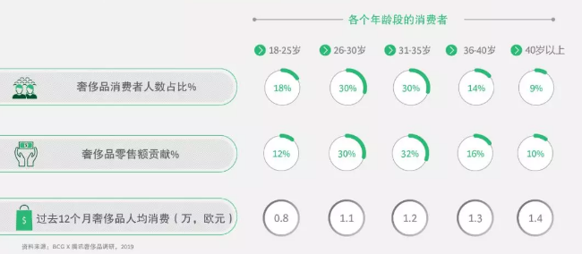 媚青的奢侈品，越來越像地攤貨 時尚 第10張