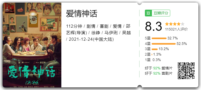 这部国产中年爱情片，竟然成了黑马