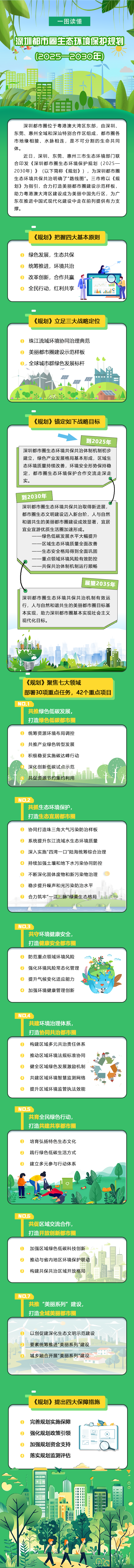 一图读懂深圳都市圈生态环境?；す婊? data-before-load-time=