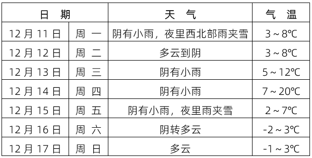 雨山天气