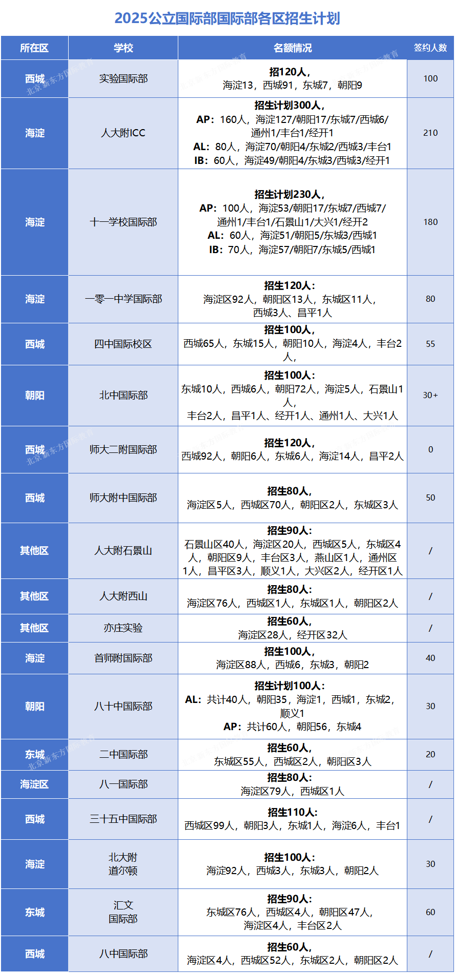 招生名额.png