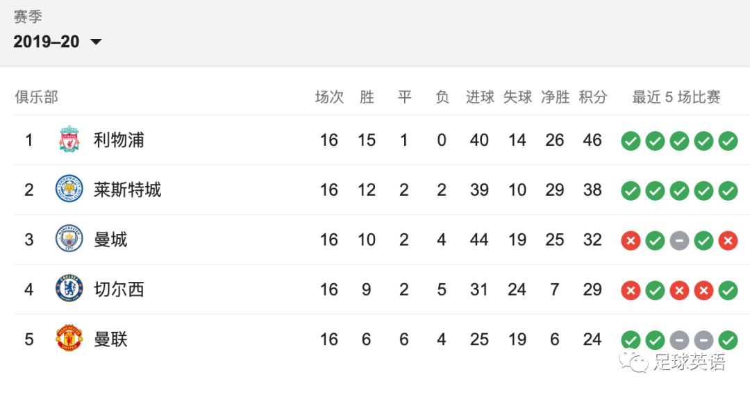 南野拓実解约金只有725万镑 搞不搞 利物浦动了心 足球英语 微信公众号文章阅读 Wemp