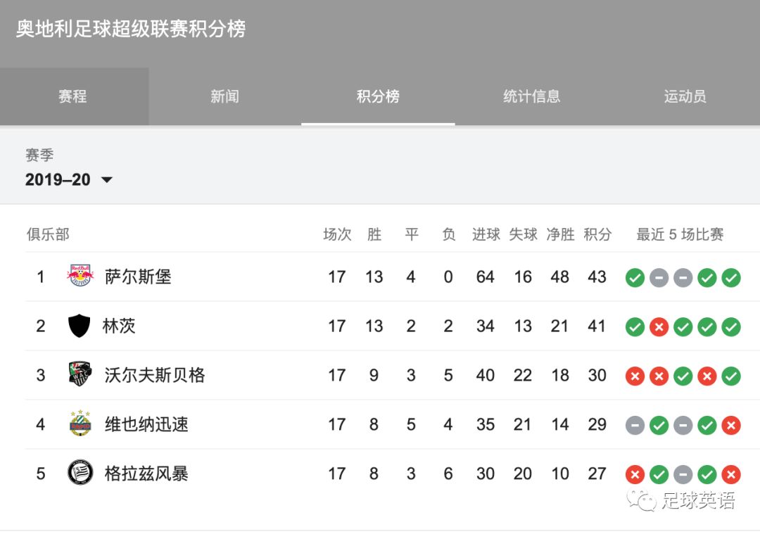 南野拓実解约金只有725万镑 搞不搞 利物浦动了心 足球英语 微信公众号文章阅读 Wemp