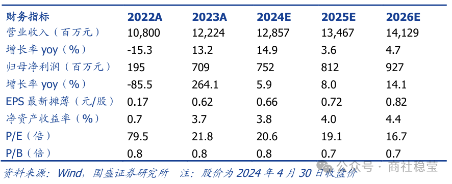 2024年08月24日 王府井股票