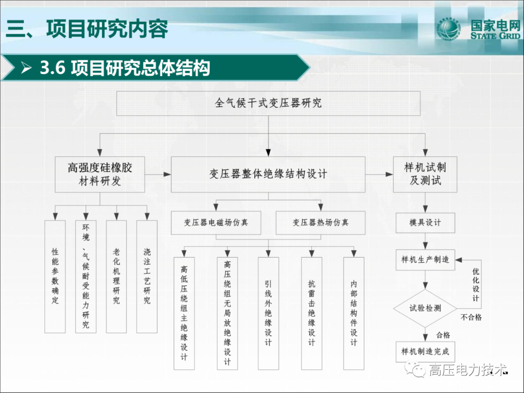 戶外干式變壓器制造、檢測(cè)、運(yùn)維的圖24