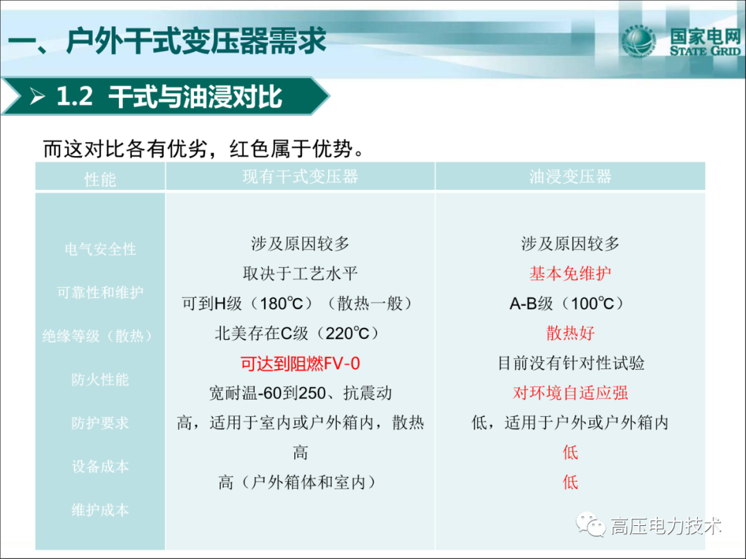戶外干式變壓器制造、檢測(cè)、運(yùn)維的圖4