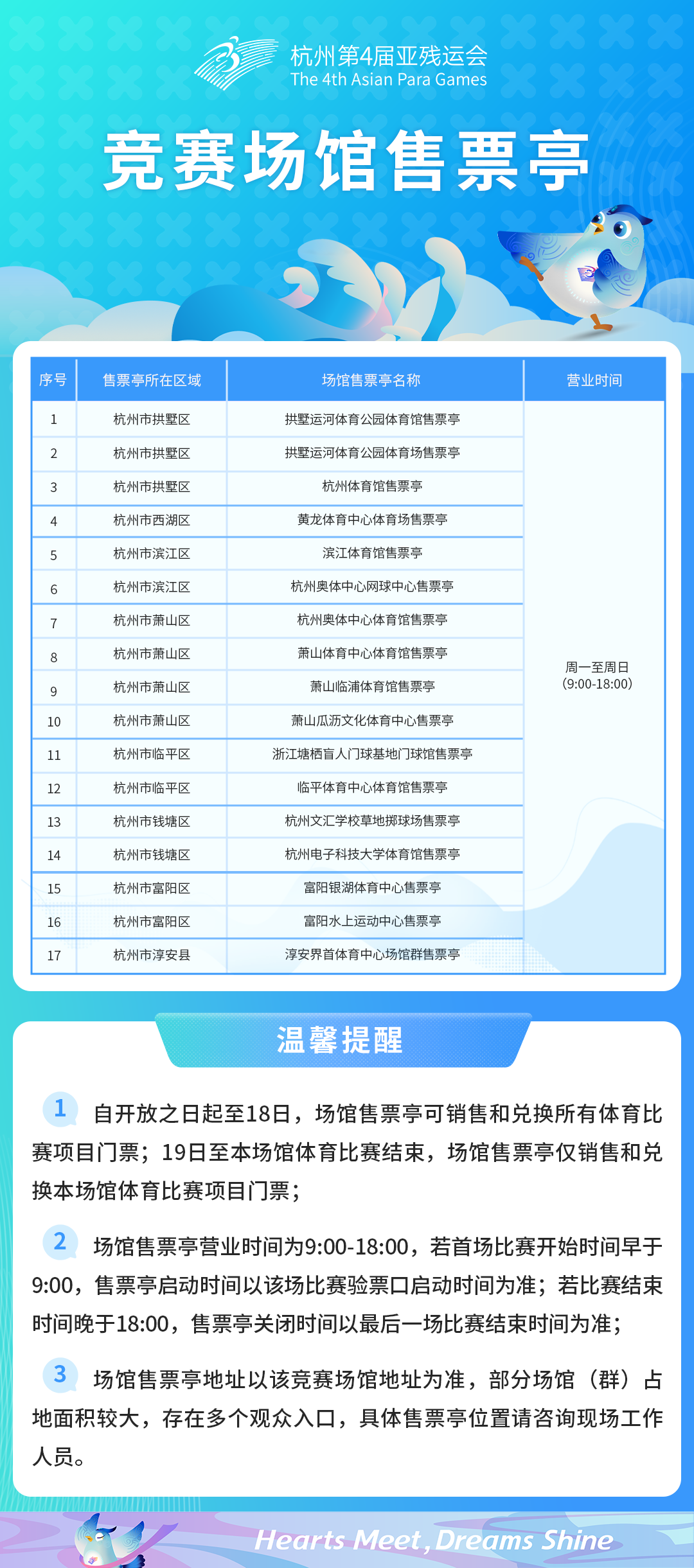 杭州亚残运会体育比赛门票线下购票渠道10月15日起开放，项目陆续上架，线上线下均