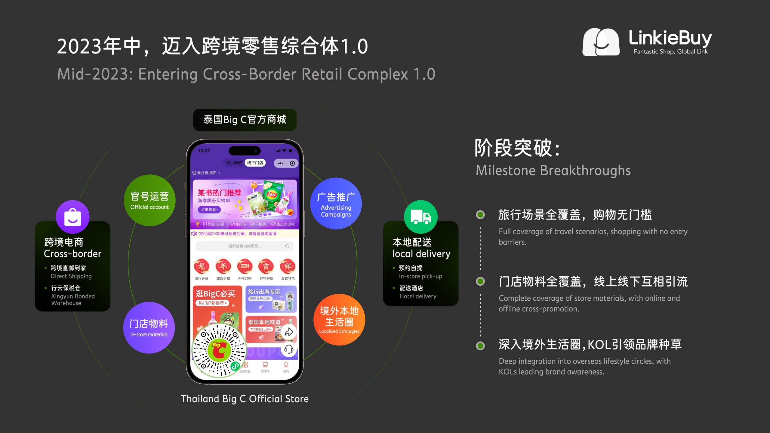 Weixin Mini Program case for Thailand BigC Official Mall