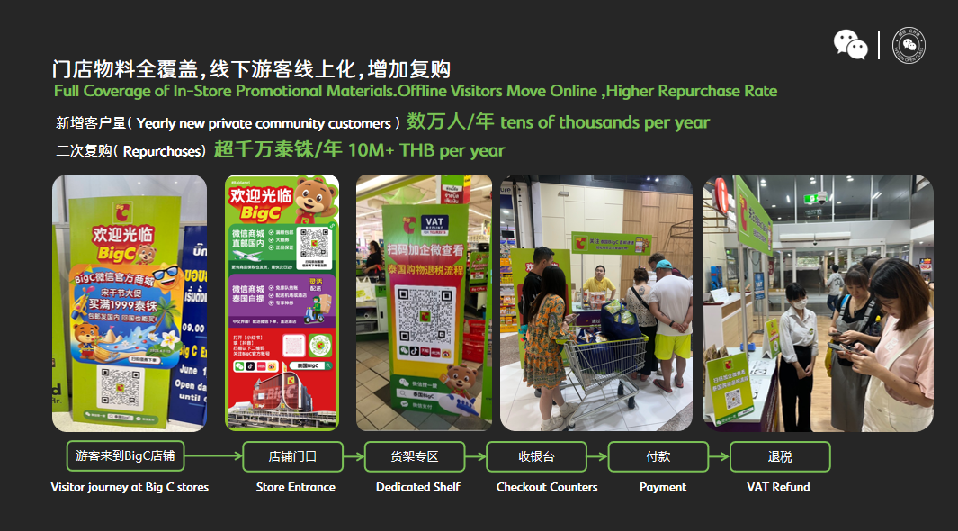 Weixin Mini Program case for Thailand BigC Official Mall