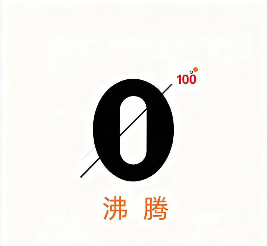 零点沸腾