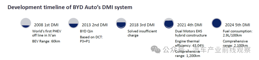 中国新能源汽车销量预测_新能源汽车_比亚迪新能源汽车市场份额分析