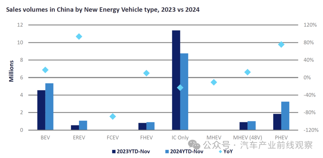 比亚迪新能源汽车市场份额分析_中国新能源汽车销量预测_新能源汽车