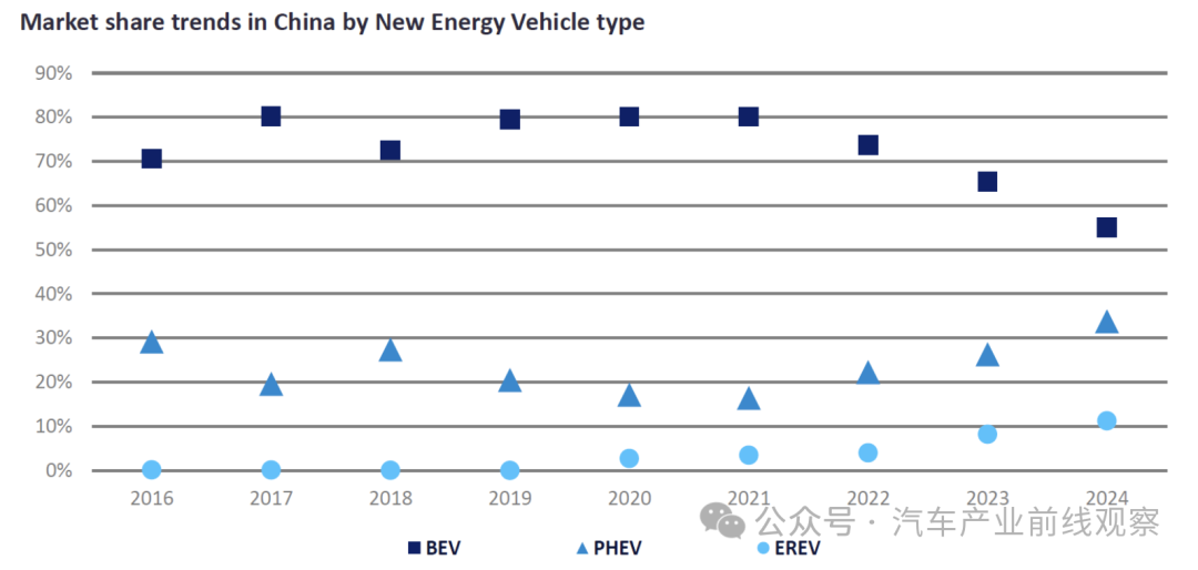中国新能源汽车销量预测_新能源汽车_比亚迪新能源汽车市场份额分析