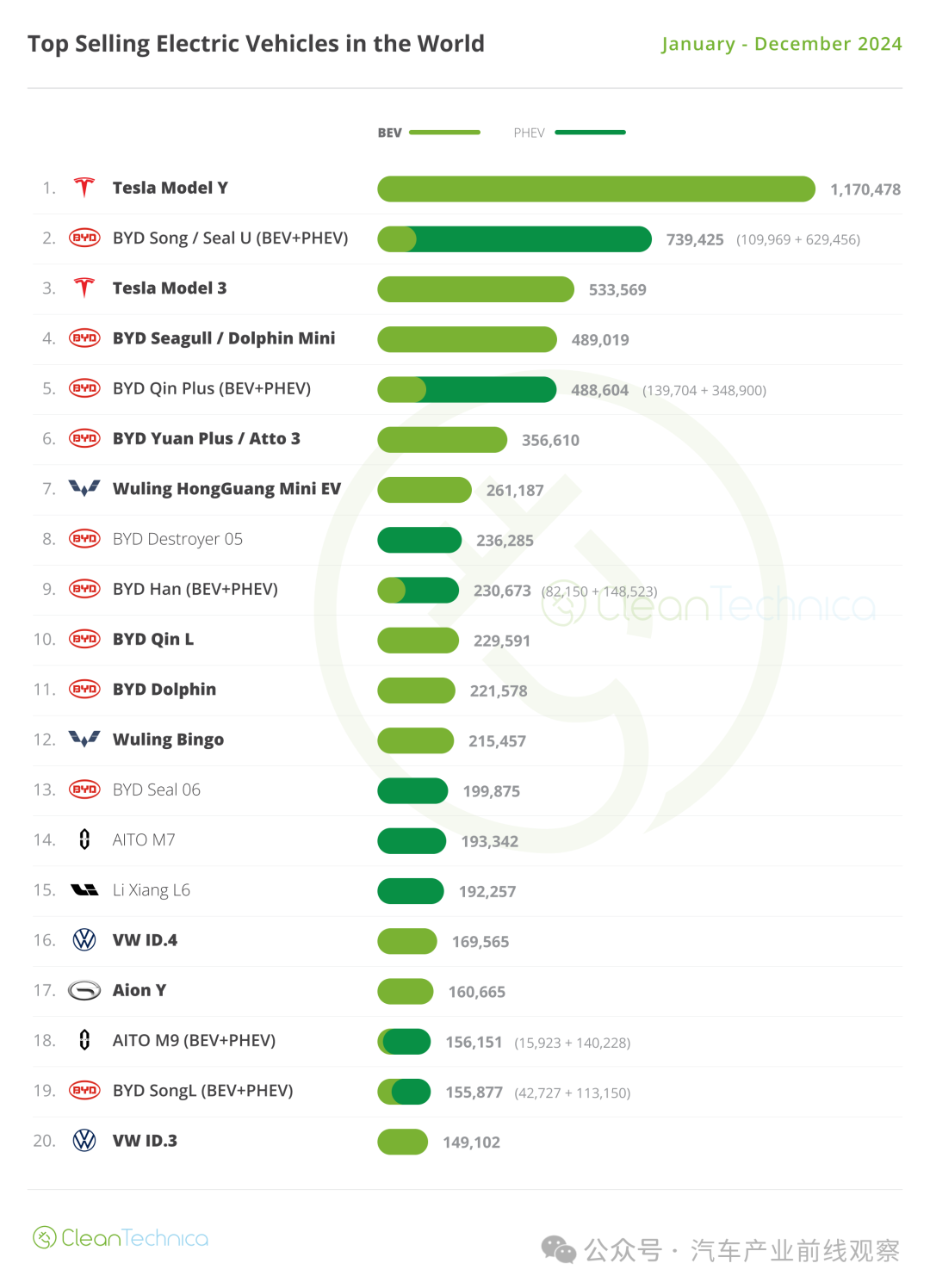新能源汽车_2024年新能源汽车销量趋势_插电式混合动力汽车市场份额增长