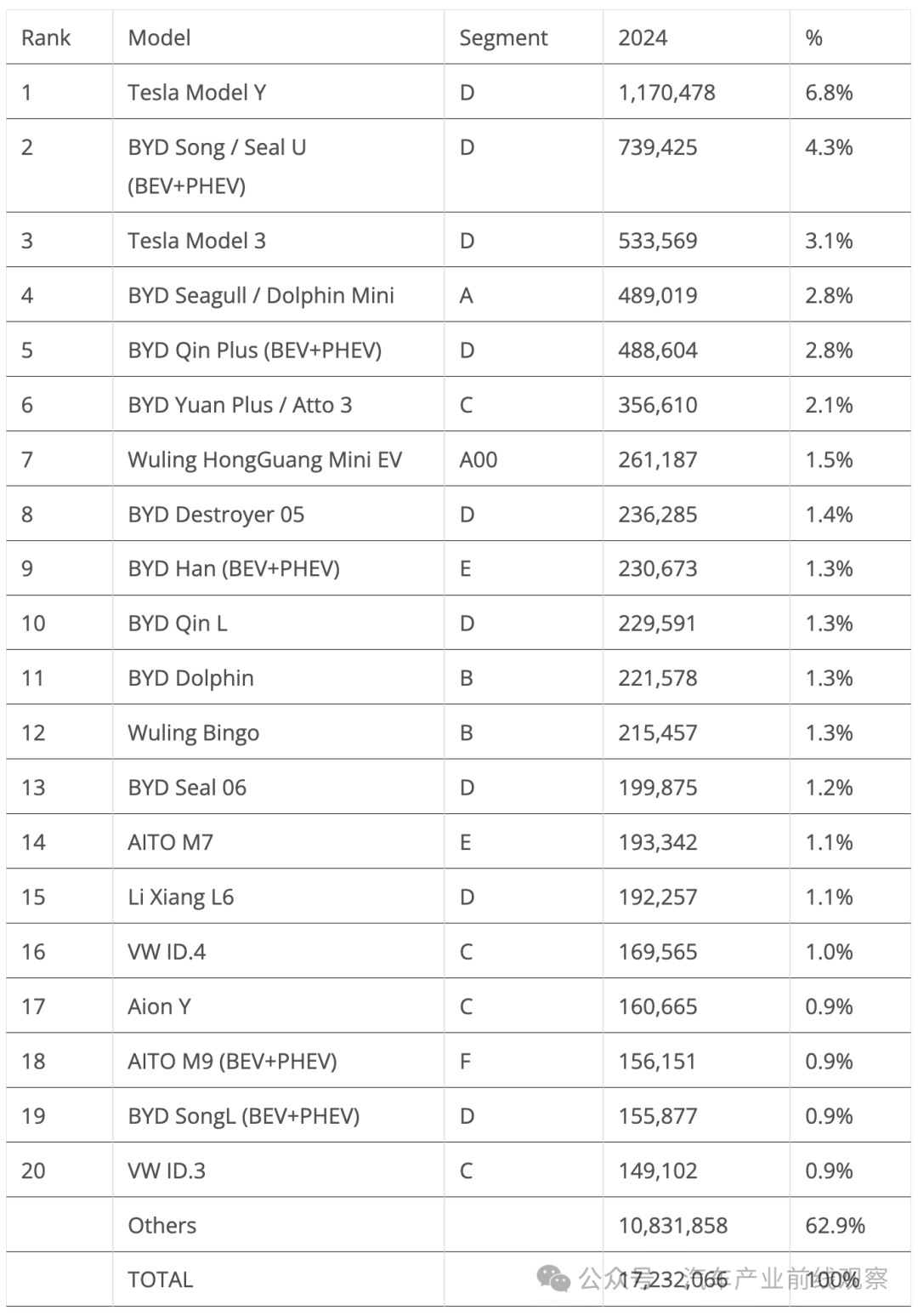 插电式混合动力汽车市场份额增长_2024年新能源汽车销量趋势_新能源汽车