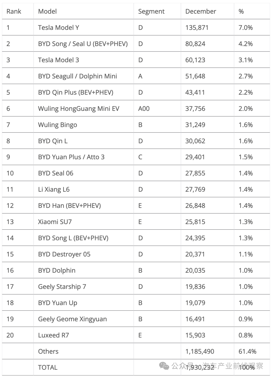 2024年新能源汽车销量趋势_插电式混合动力汽车市场份额增长_新能源汽车