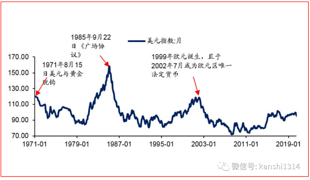 肖磊：美国大动荡时代和美元走势推演 |2023-10-03-汉风1918-汉唐归来-惟有中华
