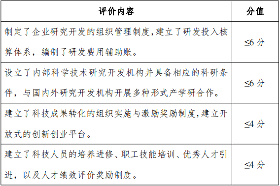 2024年高企认定（含再认证）你准备好了吗？