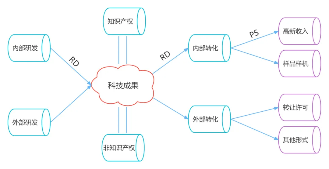 @高新企业申报 | 科技成果转化材料如何准备，才能得高分？