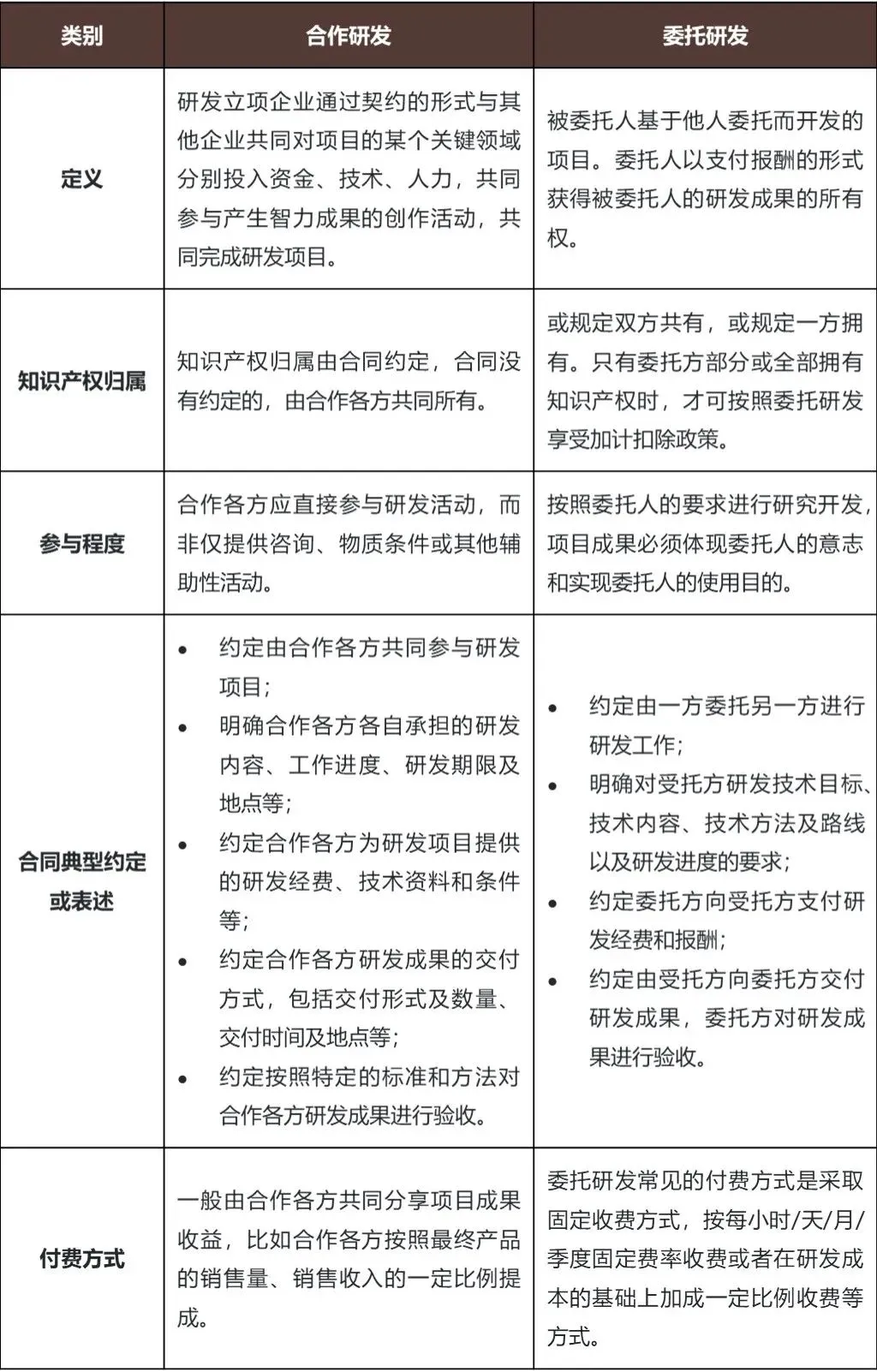 @高新技术企业研发费用要点全解答：难点突破与合规操作要点