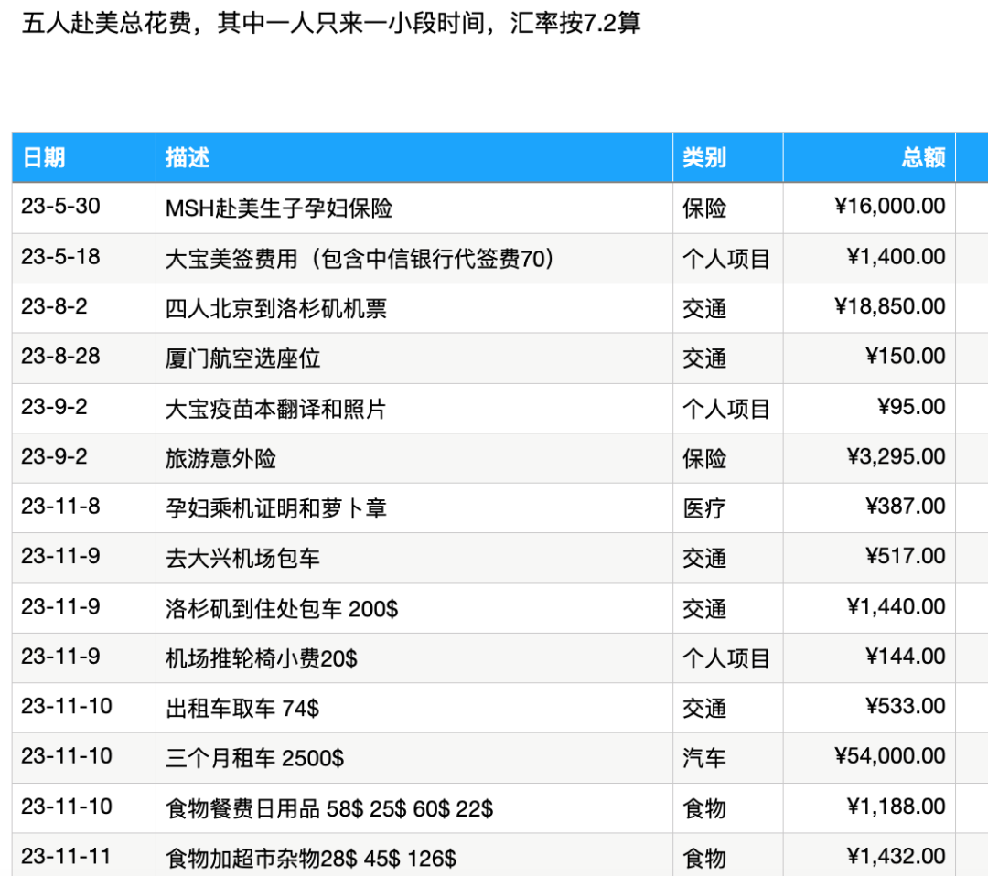 有钱人去美国生孩子_赴美国生孩子多少钱_赴美国的生子