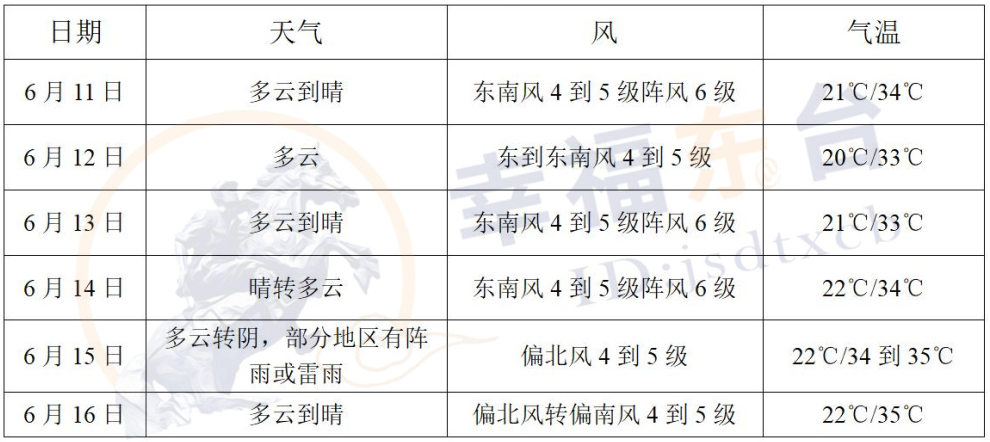 东台天气