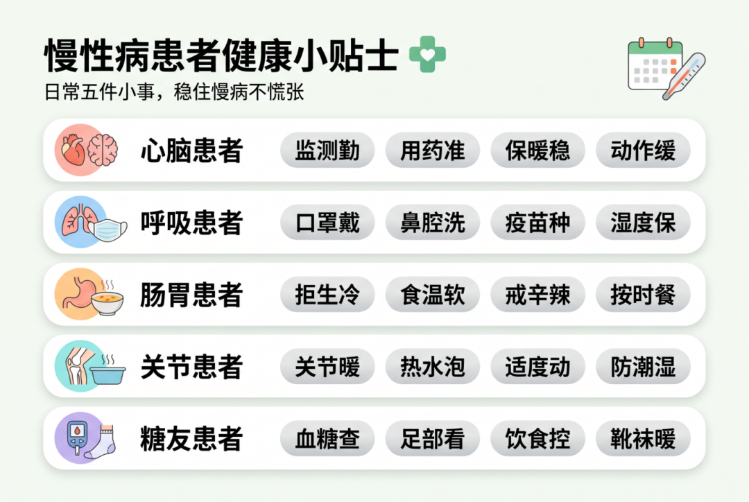 慢性病健康小贴士科普图.png