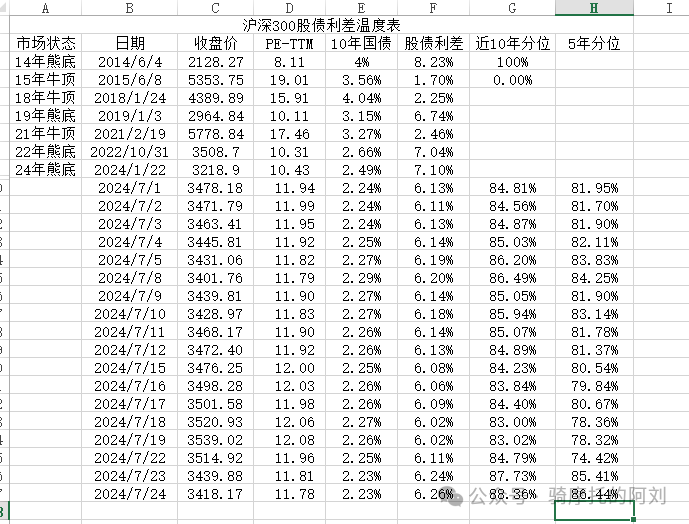 2024年07月24日 神华股票