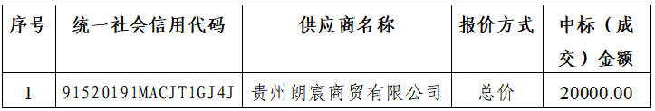 电动洗胃机怎么使用公示——贵阳市花溪区中医医院电动洗胃机采购项目询价采购结果公示_https://www.jmylbn.com_新闻资讯_第2张