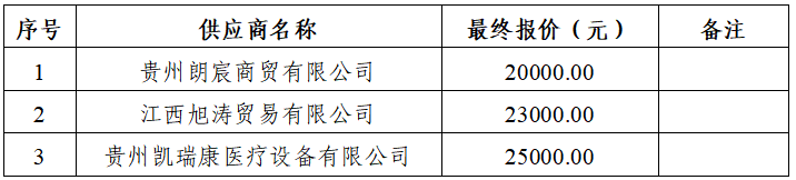 电动洗胃机怎么使用公示——贵阳市花溪区中医医院电动洗胃机采购项目询价采购结果公示_https://www.jmylbn.com_新闻资讯_第1张
