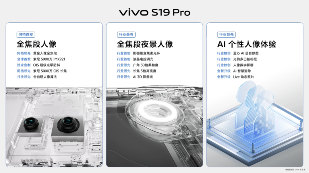 vivoS19全焦段拍人神器