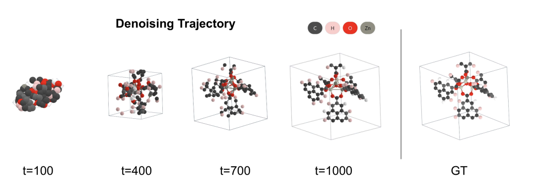 Diffusion 扩散模型从“画小姐姐”到勾勒生物分子结构｜DP小课堂 - 脉脉