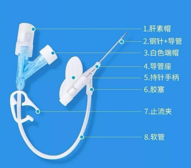 什么是安全留置针青中科普 ｜ 手术室安全密码——静脉留置针_https://www.jmylbn.com_新闻资讯_第3张