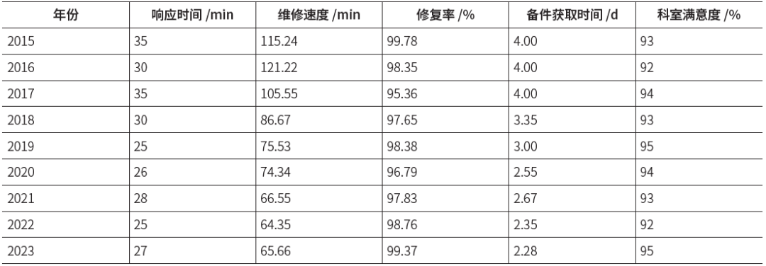医疗器械维修怎么样避坑！医疗设备维修外包注意这些~_https://www.jmylbn.com_新闻资讯_第2张