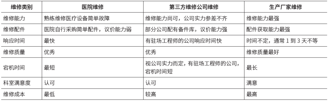 医疗器械维修怎么样避坑！医疗设备维修外包注意这些~_https://www.jmylbn.com_新闻资讯_第1张