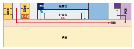 病床的功能怎么分一文说清！综合医院医疗功能规模的循证设计~_https://www.jmylbn.com_新闻资讯_第3张
