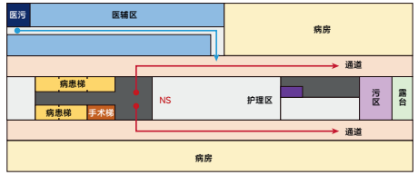 病床的功能怎么分一文说清！综合医院医疗功能规模的循证设计~_https://www.jmylbn.com_新闻资讯_第4张