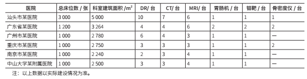 病床的功能怎么分一文说清！综合医院医疗功能规模的循证设计~_https://www.jmylbn.com_新闻资讯_第6张