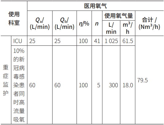 医用支管有什么医用氧气供应不足？试试这家医院的改造方案~-上海聚慕医疗器械有限公司