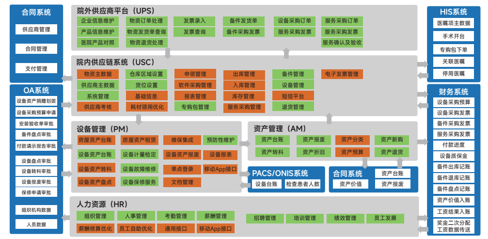 医用耗材怎么走全流程可视化！看这家医院如何用HRP实现高值医用耗材的全生命周期管理~_https://www.jmylbn.com_新闻资讯_第1张