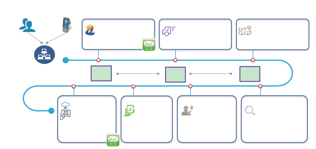 医用耗材怎么走全流程可视化！看这家医院如何用HRP实现高值医用耗材的全生命周期管理~_https://www.jmylbn.com_新闻资讯_第3张