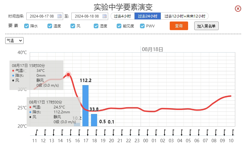 河南气象