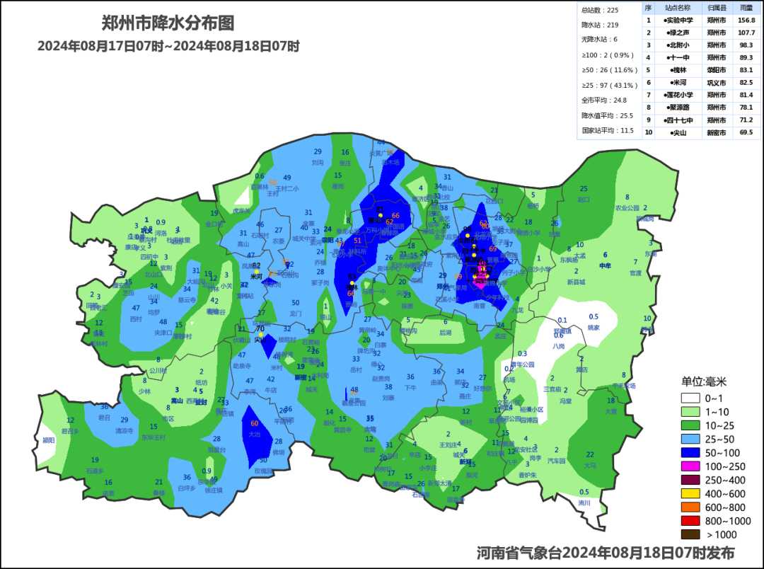 河南气象