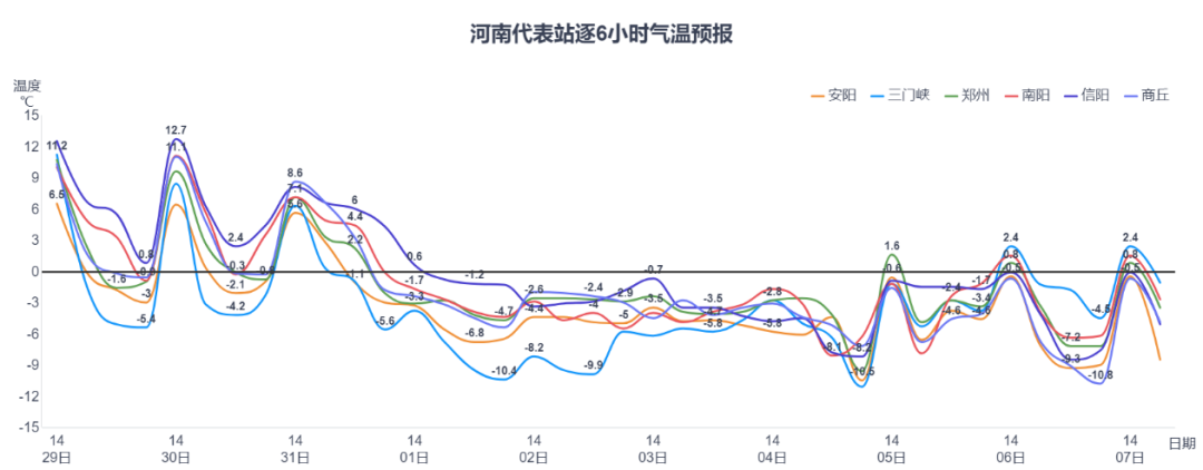 2024年Jan月14日 三门峡天气