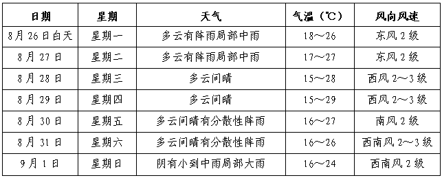 2024年09月13日 大理市天气