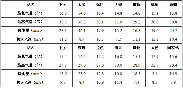 2024年09月13日 大理市天气