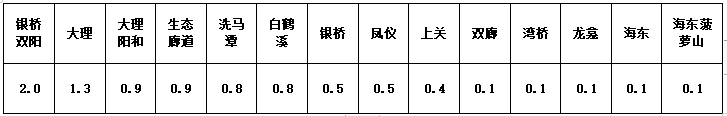 下关天气