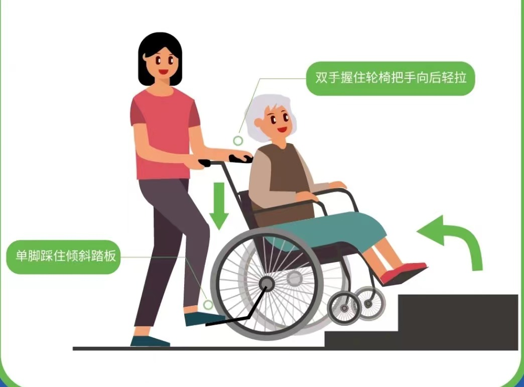 怎么推轮椅如何正确使用轮椅推行老人？看过来_https://www.jmylbn.com_新闻资讯_第4张